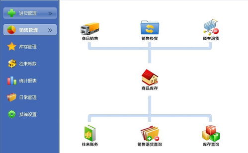 未來云五金建材進(jìn)銷存系統(tǒng)2022官方版 計(jì)算機(jī)軟硬件及輔助設(shè)備一體化解決方案